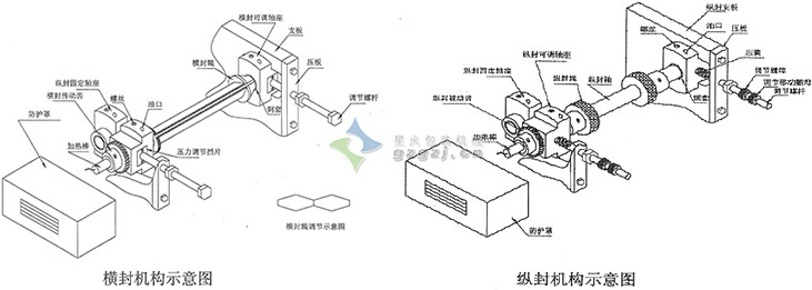 C16內(nèi)外袋包裝機設(shè)計圖